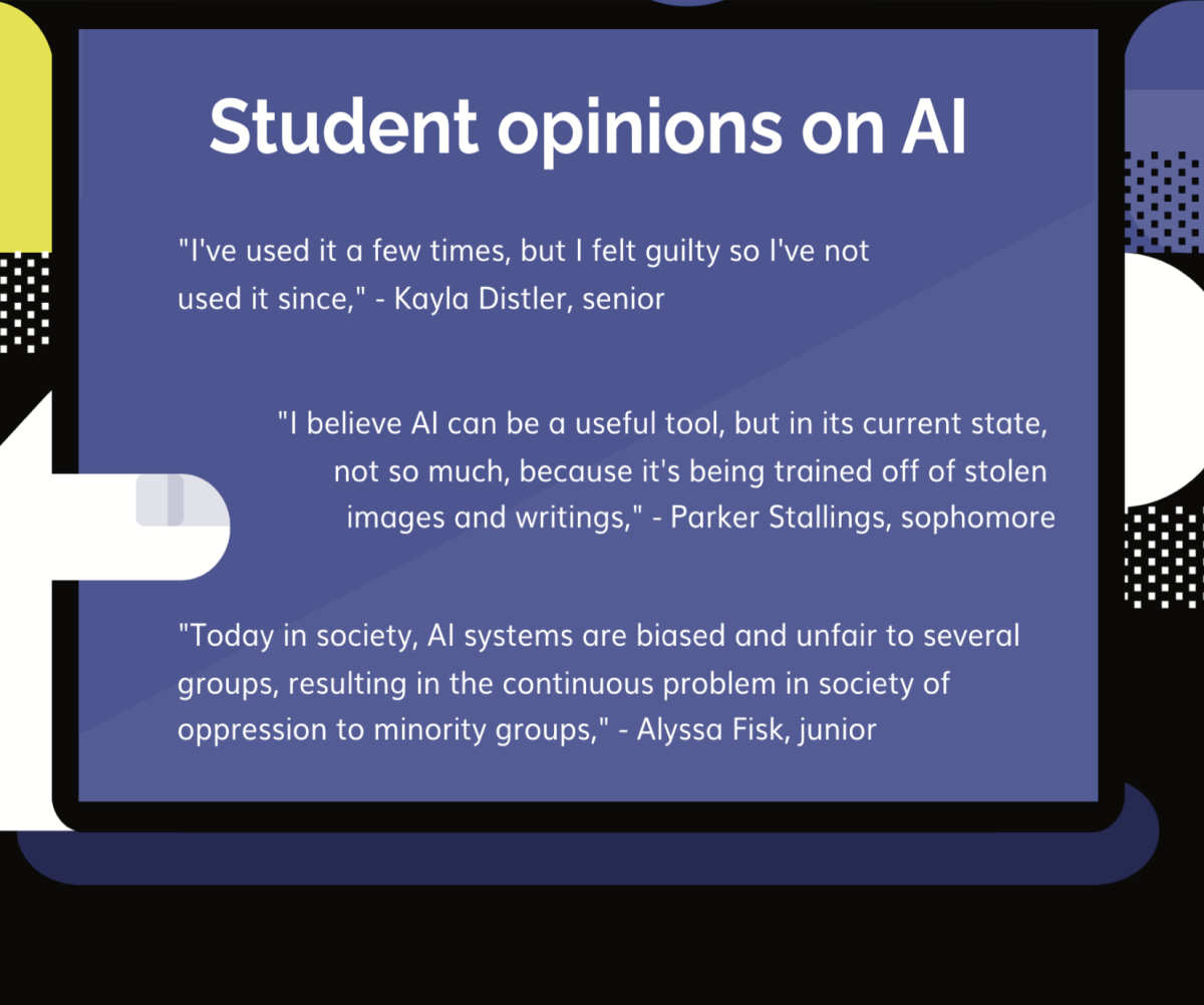 This infographic was generated by Piktochart, an AI source used specifically for graphs and presentation making. All art, color schemes, and organizational contents were designed by Piktochart, and quotes from WKU students were inserted by the author of this article.